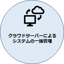 クラウドサーバによるシステムの一括管理