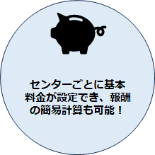 センターごとに基本料金が設定でき、報酬の簡易計算も可能！